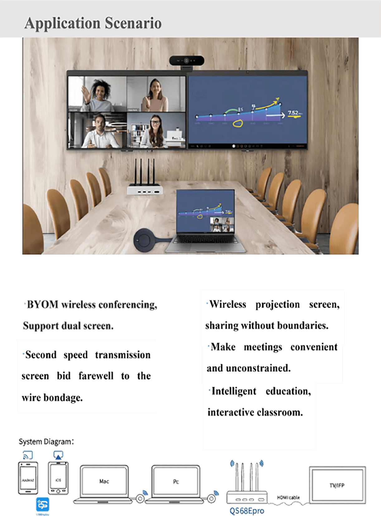 QuickShare BYOM Wireless Conference System Solution