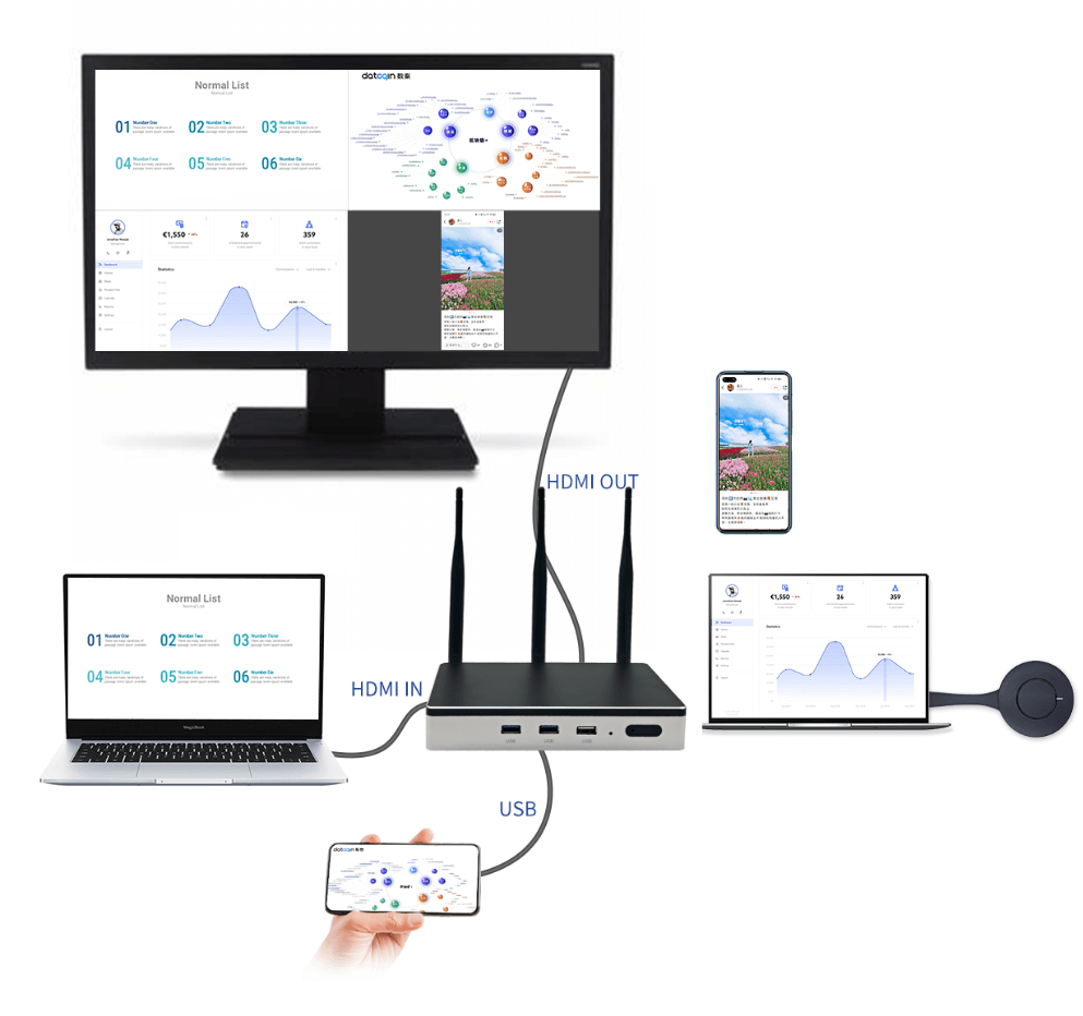 QuickShare Centralized control management 