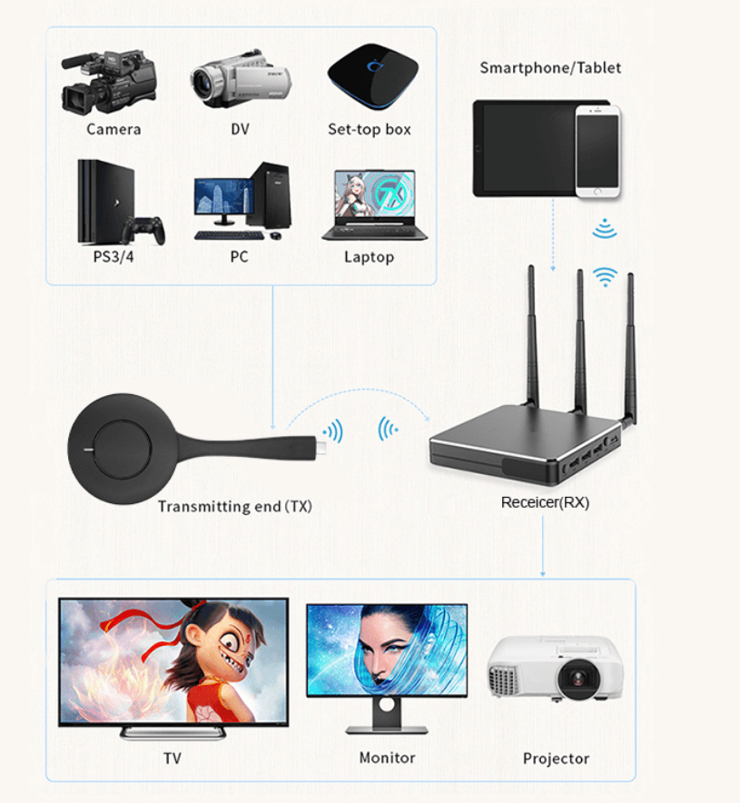 QuickShare Wireless Presentation Device