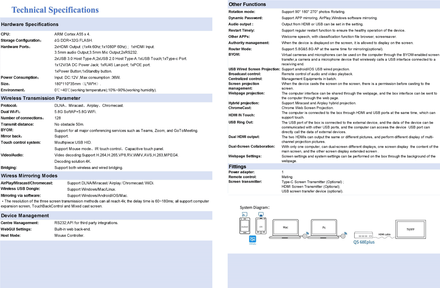 QuickShare 68EPlus Wireless Collaboration Details