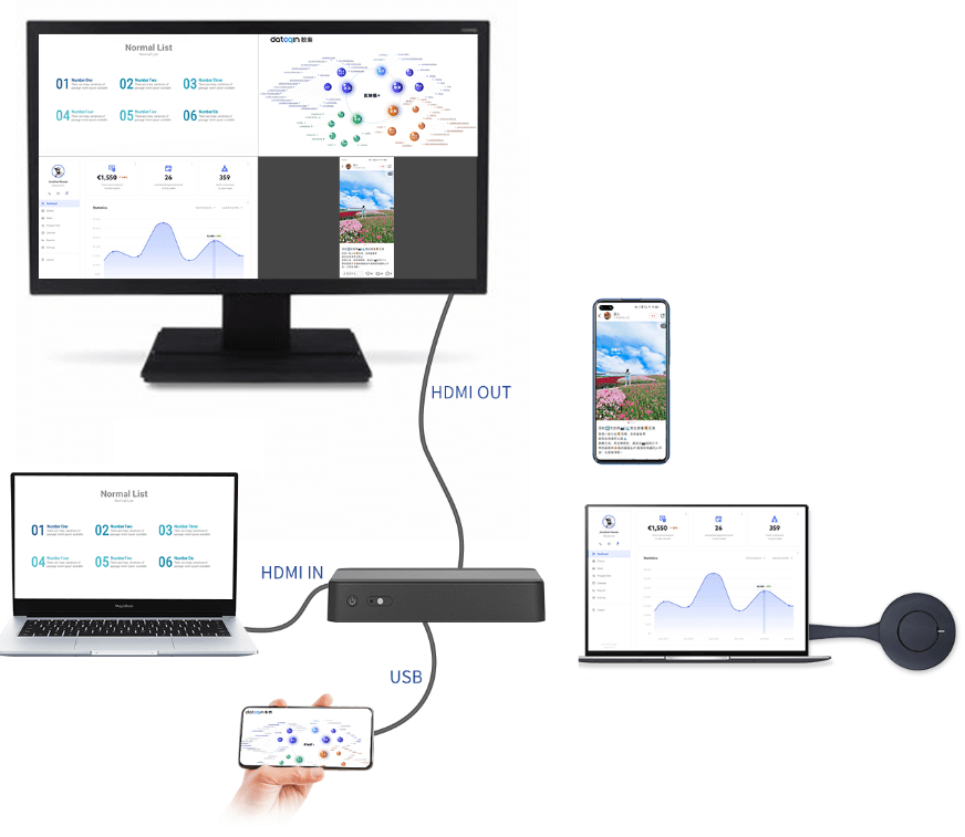 QuickShare 68EPlus Wireless Collaboration Device