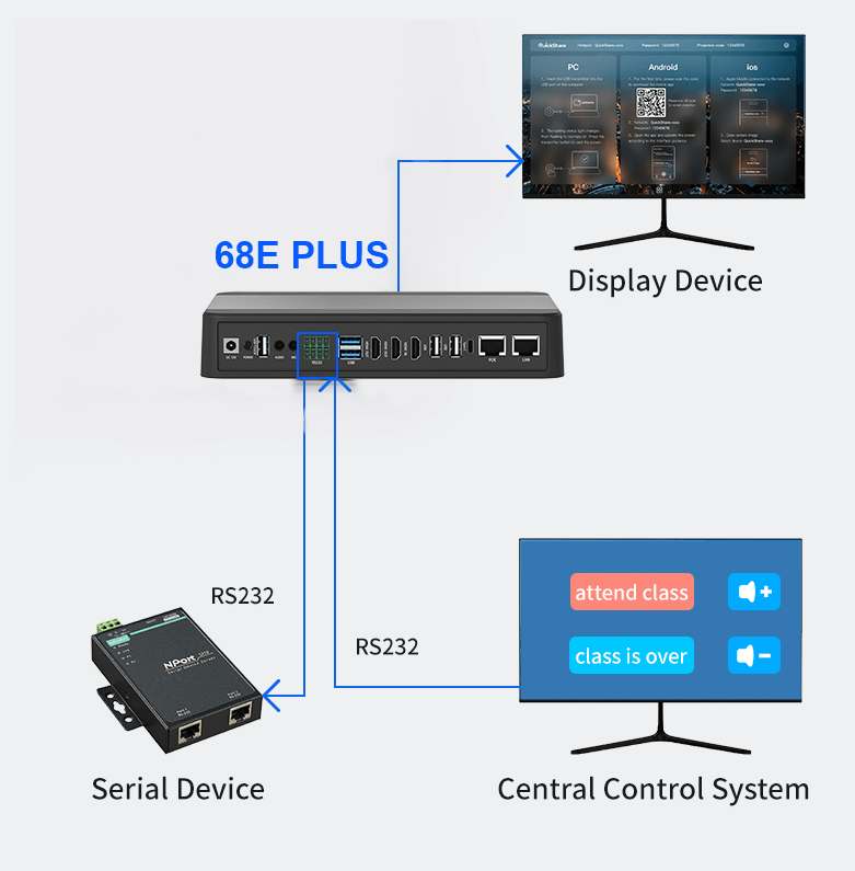QuickShare 68EPlus Wireless Collaboration Device
