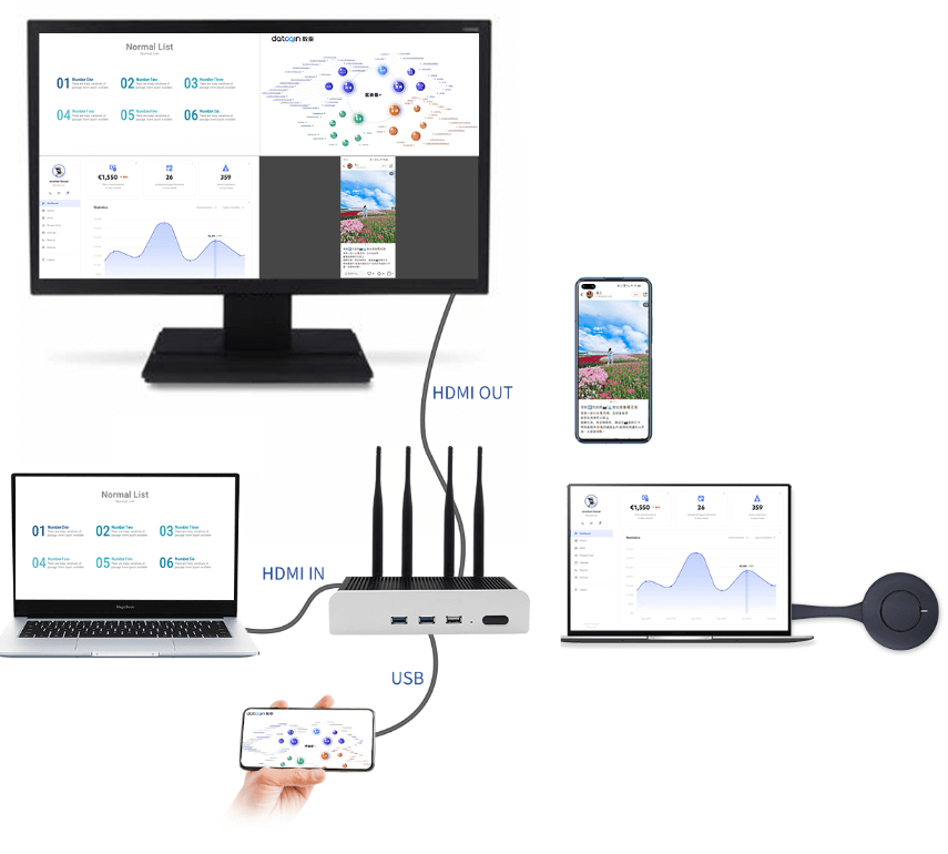 QuickShare 68EPro Wireless Presentation Device