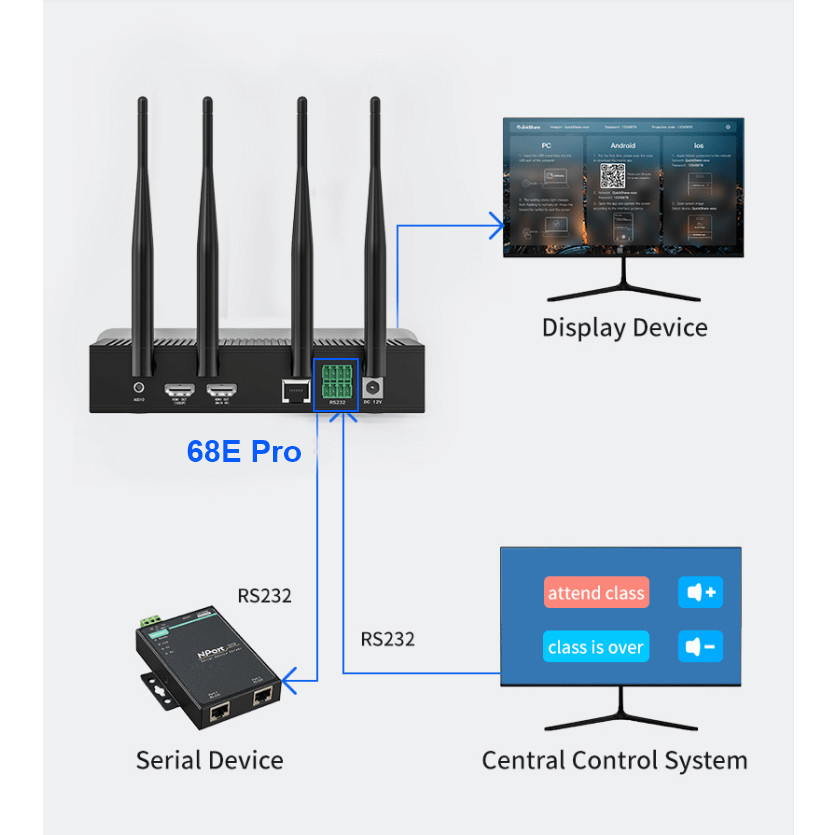 QuickShare 68EPro Wireless Presentation Device