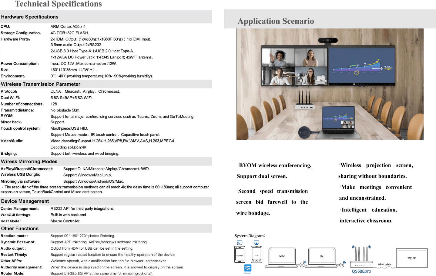 QuickShare 68EPro Wireless Collaboration Details