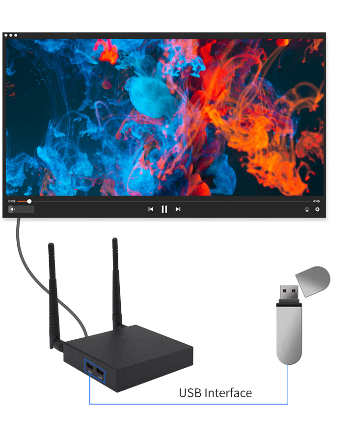 QuickShare Y3 Wireless Presentation Device